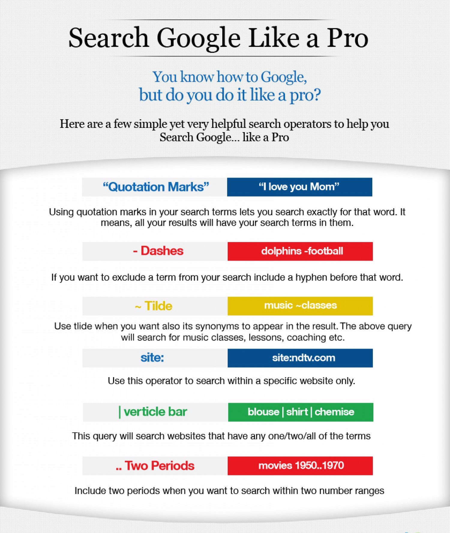 Google কীভাবে কাজ করে? 5 search google