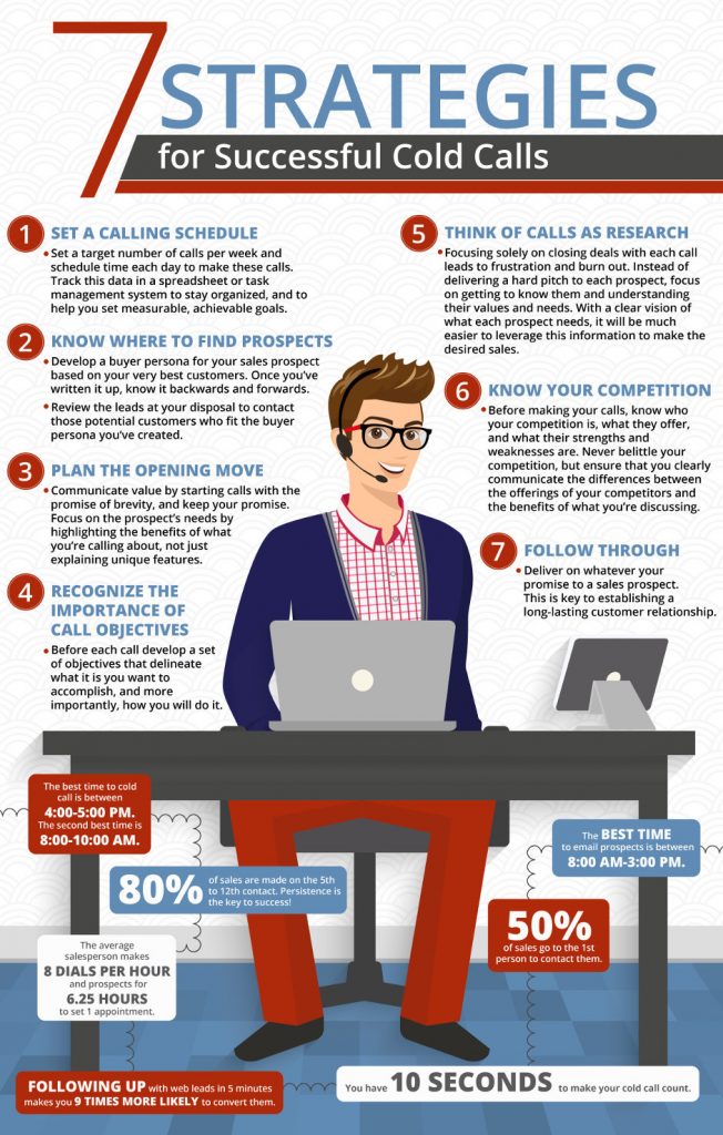 strategies for cold calls
