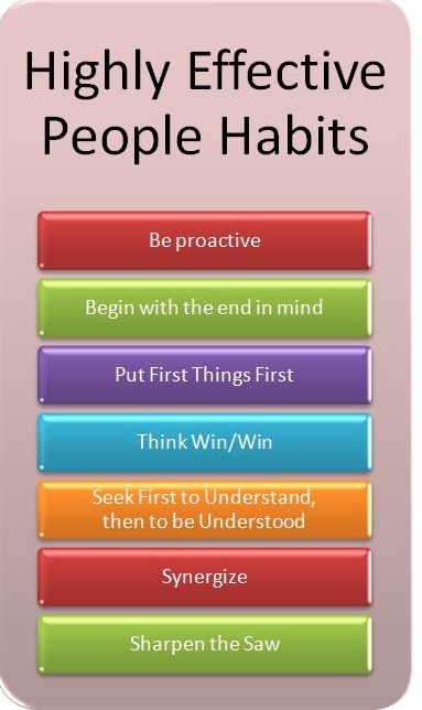 book, Habit, habits, people, review, success, successful, অভ্যাস, উপায়, টিপস, ব্যক্তি, সফল, সফলতা, সাফল্য, 7 Habits of Highly Effective People