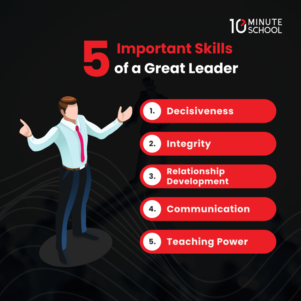 inforgraphic: Qualities of A Great Leader