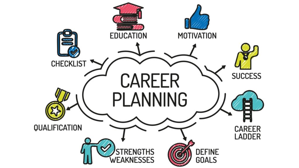 career planning cloud