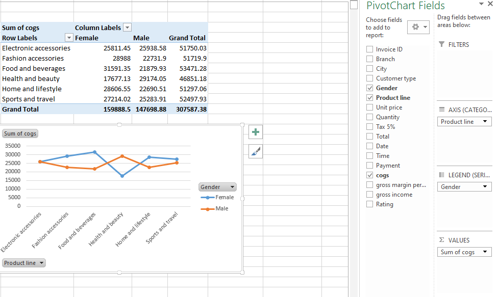 এক্সেল পিভট টেবিল । Pivot table in Excel