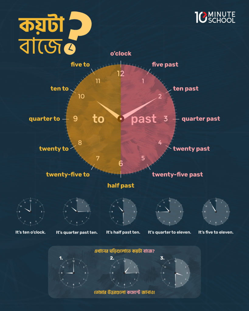 how to tell time in English, Clock reading in English, English time