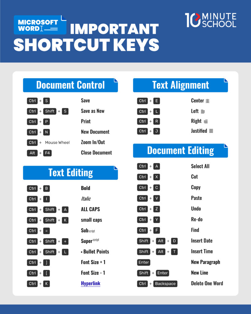 MS Word Shortcut keys, Microsoft Word, মাইক্রোসফট ওয়ার্ড, মাইক্রোসফট ওয়ার্ড শর্টকাট