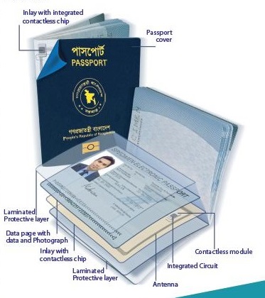 E-Passport - ই পাসপোর্ট করার নিয়ম