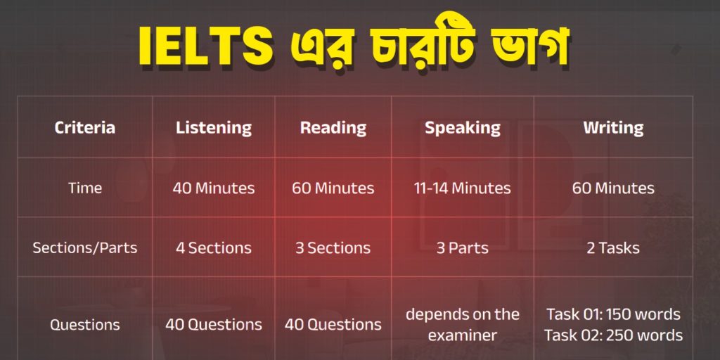 IELTS Classification